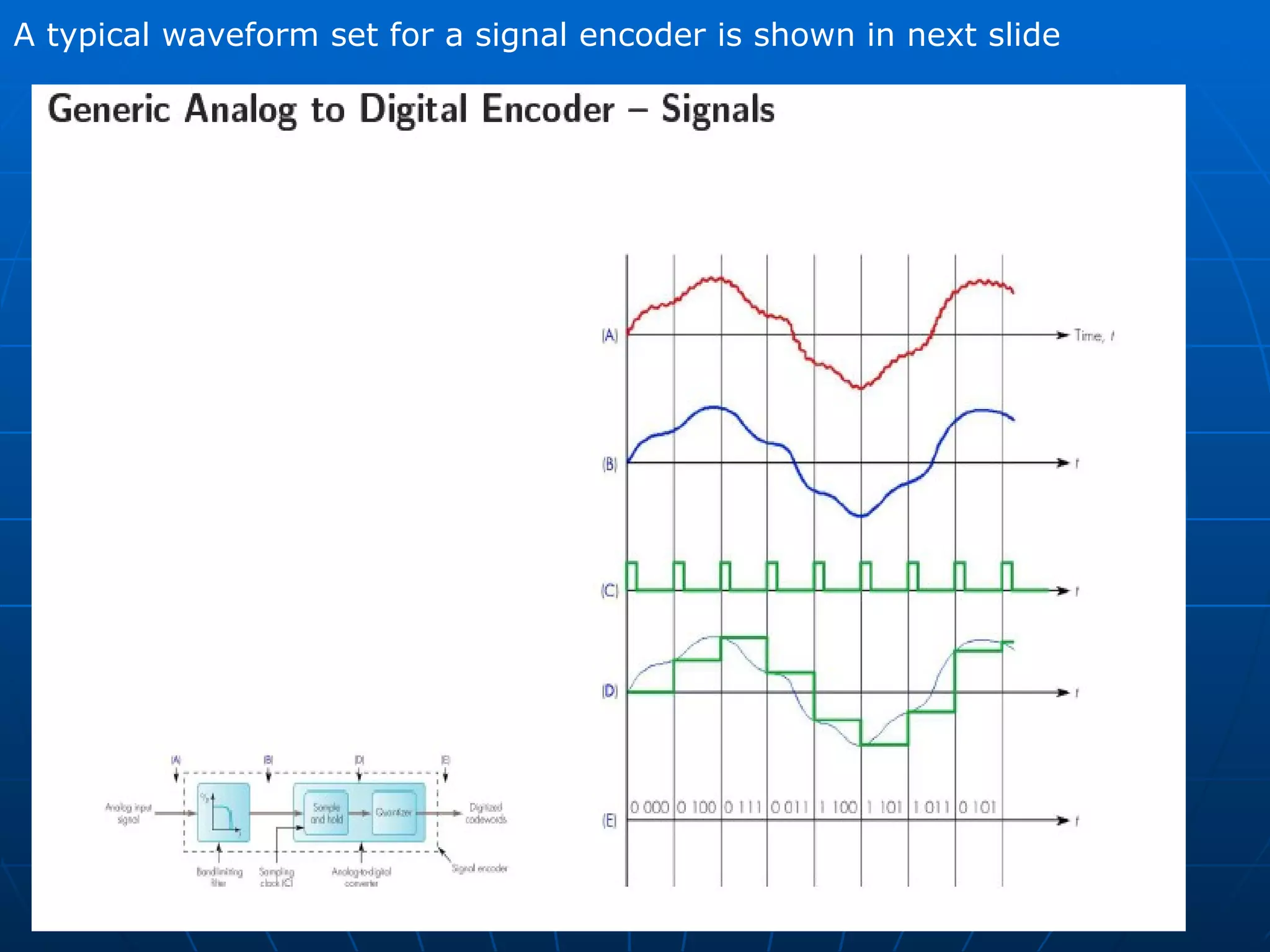 A typical waveform set for a signal encoder is shown in next slide  