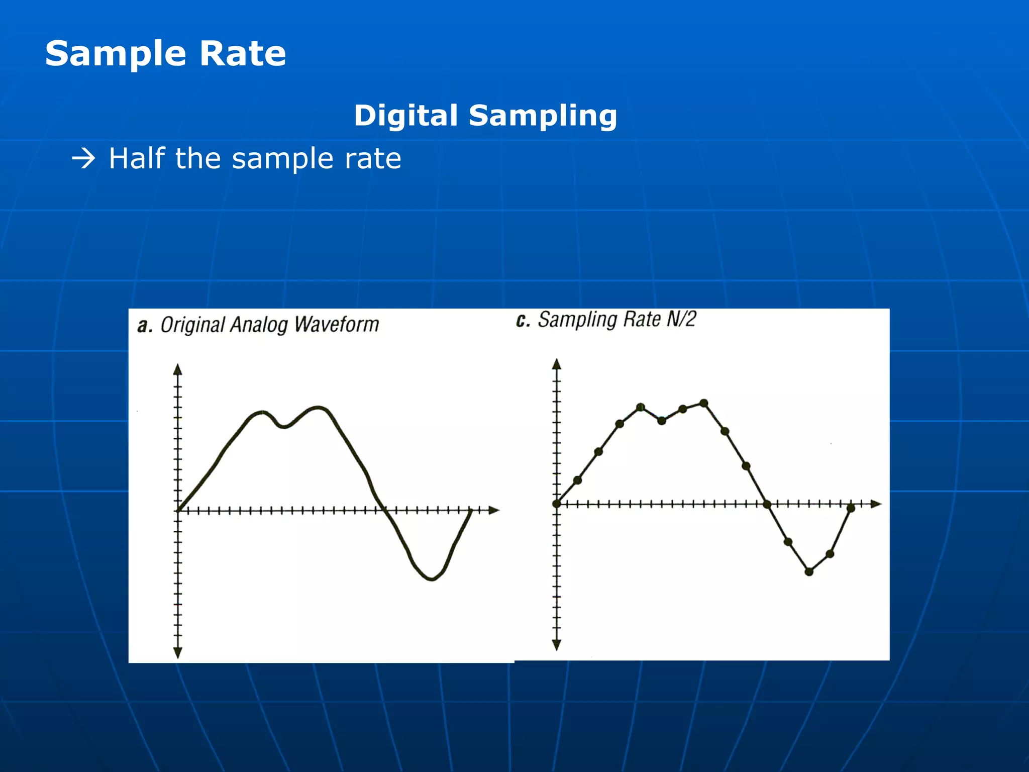    Half the sample rate Sample Rate Digital Sampling  
