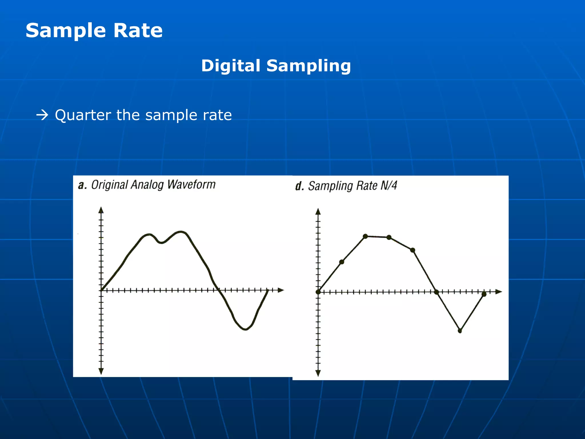    Quarter the sample rate Sample Rate Digital Sampling  