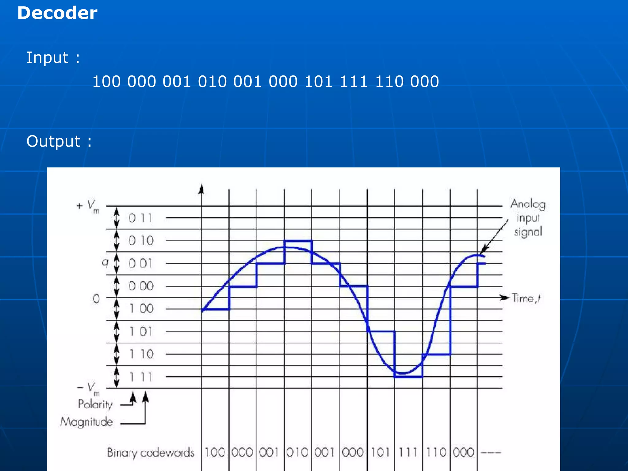 Decoder  Input :  100 000 001 010 001 000 101 111 110 000  Output : 