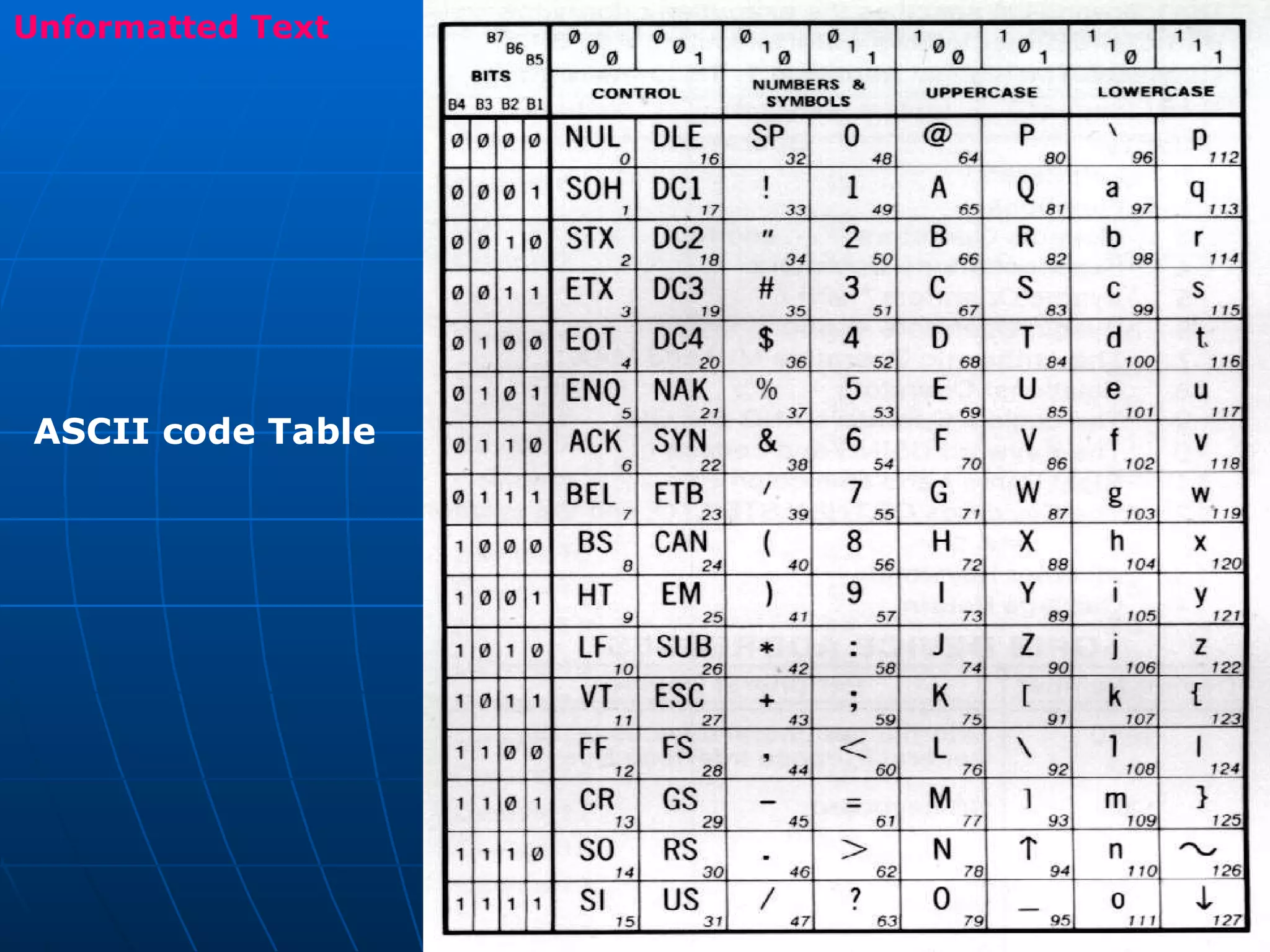 Unformatted Text ASCII code Table  