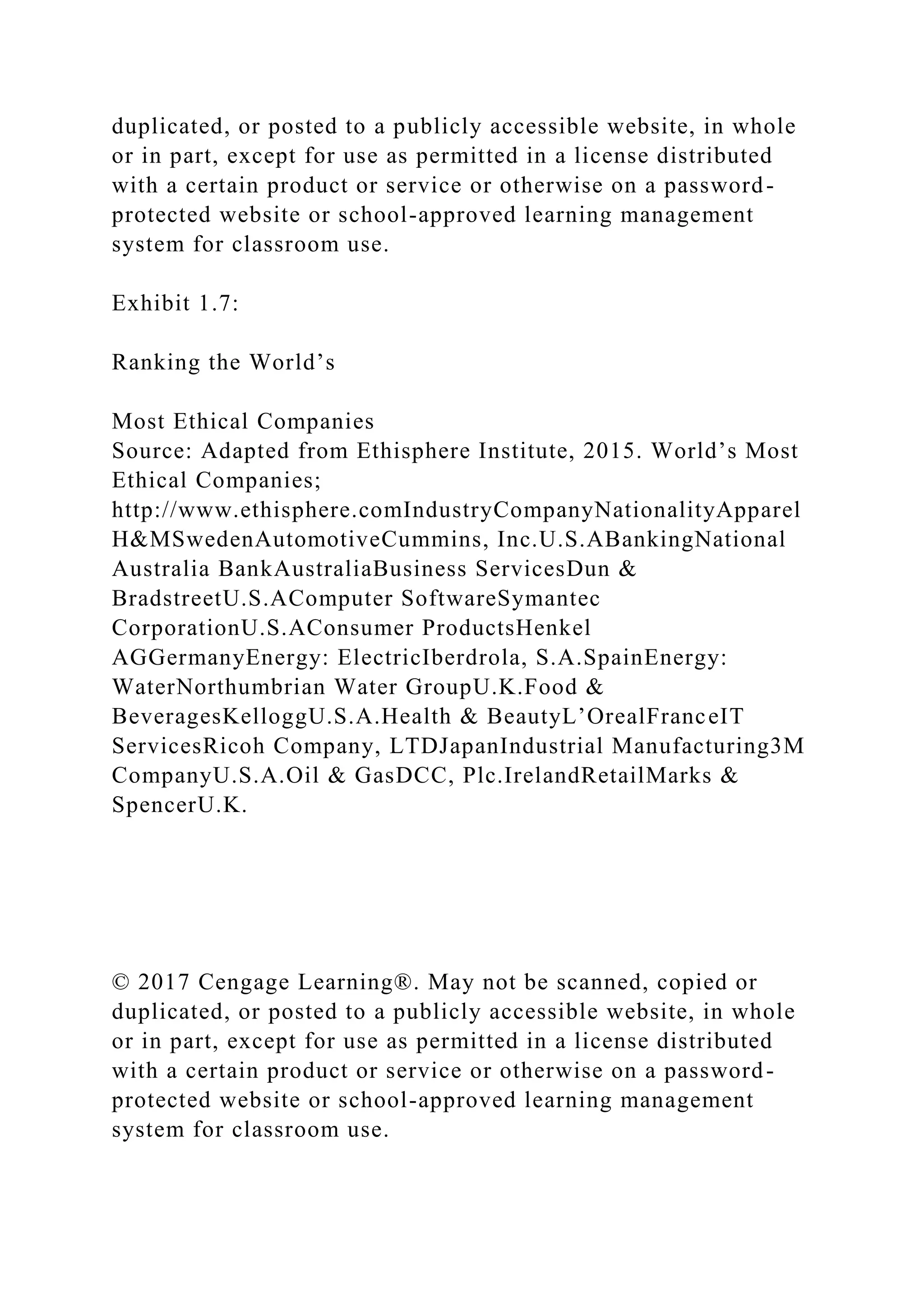 duplicated, or posted to a publicly accessible website, in whole
or in part, except for use as permitted in a license distributed
with a certain product or service or otherwise on a password-
protected website or school-approved learning management
system for classroom use.
Exhibit 1.7:
Ranking the World’s
Most Ethical Companies
Source: Adapted from Ethisphere Institute, 2015. World’s Most
Ethical Companies;
http://www.ethisphere.comIndustryCompanyNationalityApparel
H&MSwedenAutomotiveCummins, Inc.U.S.ABankingNational
Australia BankAustraliaBusiness ServicesDun &
BradstreetU.S.AComputer SoftwareSymantec
CorporationU.S.AConsumer ProductsHenkel
AGGermanyEnergy: ElectricIberdrola, S.A.SpainEnergy:
WaterNorthumbrian Water GroupU.K.Food &
BeveragesKelloggU.S.A.Health & BeautyL’OrealFranceIT
ServicesRicoh Company, LTDJapanIndustrial Manufacturing3M
CompanyU.S.A.Oil & GasDCC, Plc.IrelandRetailMarks &
SpencerU.K.
© 2017 Cengage Learning®. May not be scanned, copied or
duplicated, or posted to a publicly accessible website, in whole
or in part, except for use as permitted in a license distributed
with a certain product or service or otherwise on a password-
protected website or school-approved learning management
system for classroom use.
 