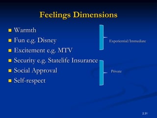 2.31
Feelings Dimensions
 Warmth
 Fun e.g. Disney Experiential/Immediate
 Excitement e.g. MTV
 Security e.g. Statelife Insurance
 Social Approval Private
 Self-respect
 