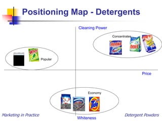 Marketing in Practice Detergent Powders
Positioning Map - Detergents
Price
Cleaning Power
Whiteness
Concentrates
Economy
Popular
 
