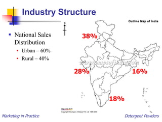 Marketing in Practice Detergent Powders
Industry Structure
 National Sales
Distribution
• Urban – 60%
• Rural – 40%
38%
28%
18%
16%
 
