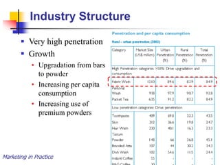 Marketing in Practice Detergent Powders
Industry Structure
 Very high penetration
 Growth
• Upgradation from bars
to powder
• Increasing per capita
consumption
• Increasing use of
premium powders
 