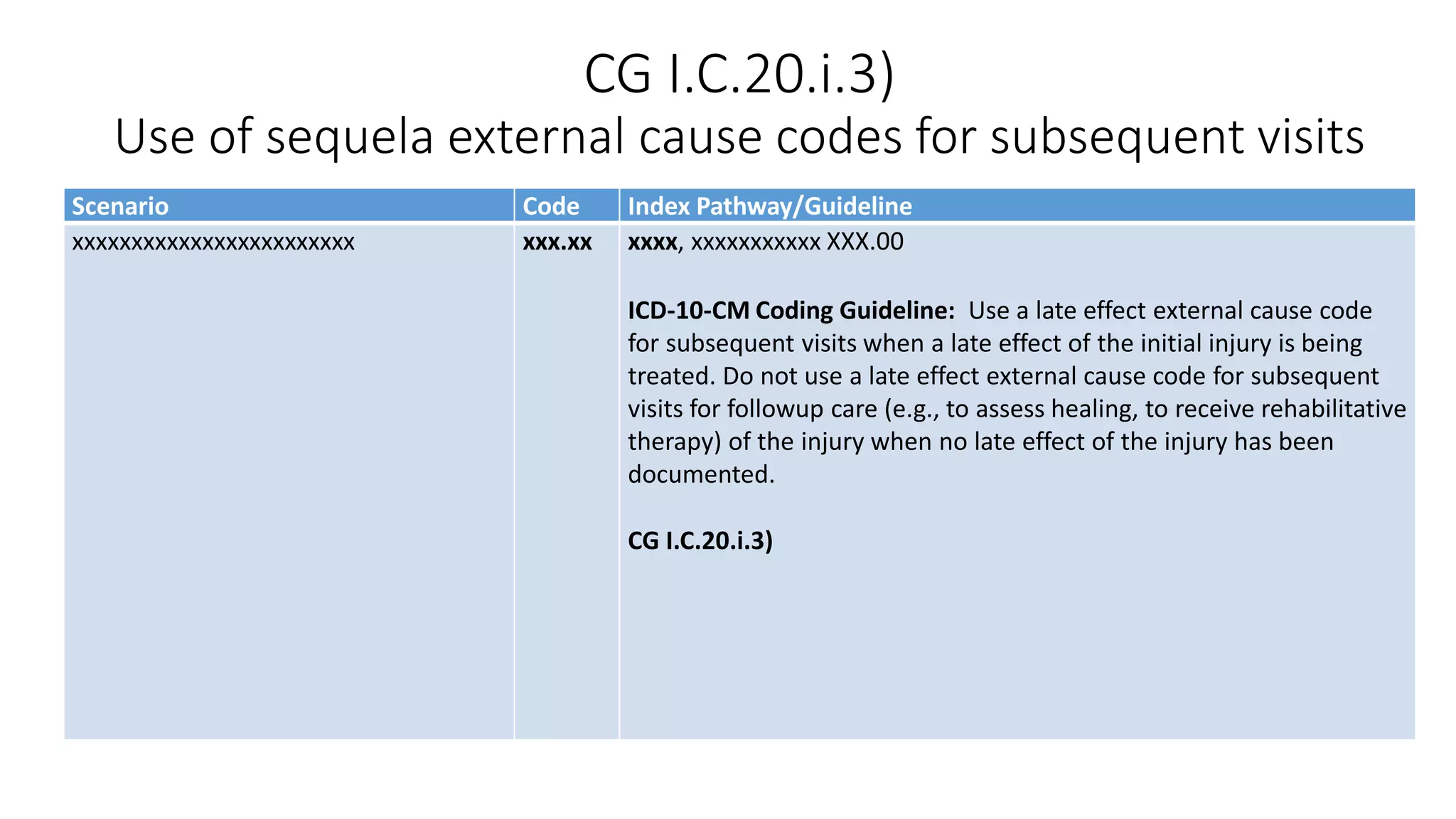 Chapter 20 ICD-10-CM Coding Guidelines 2019 | PDF