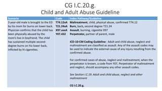 CG I.C.20.g.
Child and Adult Abuse Guideline
Scenario Code Index Pathway/Guideline
3 year-old male is brought to the ED
by his mom for burns on lower back.
Physician confirms that the child has
been physically abused by the
mom’s live-in boyfriend. The child
has sustained multiple second-
degree burns on his lower back,
inflicted by lit cigarettes.
T74.12xA
T21.24xA
X97.xxxA
Y07.432
Maltreatment, child, physical abuse, confirmed T74.12
Burn, back, second degree T21.24
Assault, burning, cigarette X97
Perpetrator, partner of parent, male
ICD-10-CM Coding Guideline: Adult and child abuse, neglect and
maltreatment are classified as assault. Any of the assault codes may
be used to indicate the external cause of any injury resulting from the
confirmed abuse.
For confirmed cases of abuse, neglect and maltreatment, when the
perpetrator is known, a code from Y07, Perpetrator of maltreatment
and neglect, should accompany any other assault codes.
See Section I.C.19. Adult and child abuse, neglect and other
maltreatment
CG I.C.20.g.
 