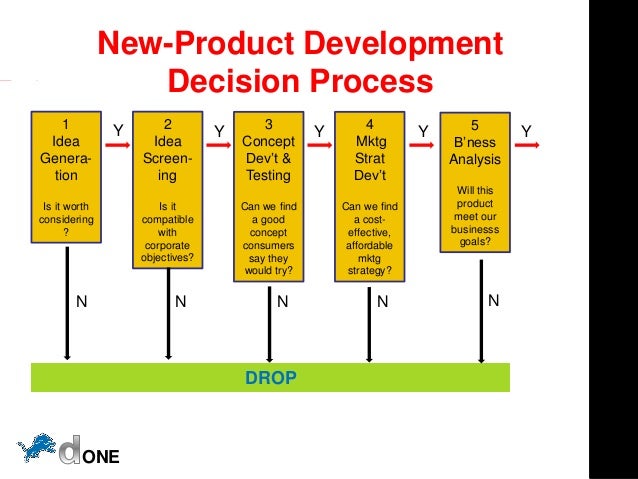 How To Market A Food Product Idea How To Market A Food Product Idea