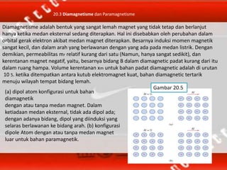20.3 Diamagnetisme dan Paramagnetisme
Diamagnetisme adalah bentuk yang sangat lemah magnet yang tidak tetap dan berlanjut
hanya ketika medan eksternal sedang diterapkan. Hal ini disebabkan oleh perubahan dalam
orbital gerak elektron akibat medan magnet diterapkan. Besarnya induksi momen magnetik
sangat kecil, dan dalam arah yang berlawanan dengan yang ada pada medan listrik. Dengan
demikian, permeabilitas mr relatif kurang dari satu (Namun, hanya sangat sedikit), dan
kerentanan magnet negatif, yaitu, besarnya bidang B dalam diamagnetic padat kurang dari itu
dalam ruang hampa. Volume kerentanan xm untuk bahan padat diamagnetic adalah di urutan
10 5. ketika ditempatkan antara kutub elektromagnet kuat, bahan diamagnetic tertarik
menuju wilayah tempat bidang lemah.
(a) dipol atom konfigurasi untuk bahan
diamagnetik
dengan atau tanpa medan magnet. Dalam
ketiadaan medan eksternal, tidak ada dipol ada;
dengan adanya bidang, dipol yang diinduksi yang
selaras berlawanan ke bidang arah. (b) konfigurasi
dipole Atom dengan atau tanpa medan magnet
luar untuk bahan paramagnetik.
Gambar 20.5
 
