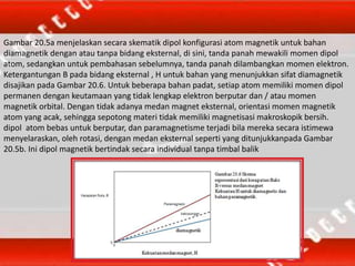 Gambar 20.5a menjelaskan secara skematik dipol konfigurasi atom magnetik untuk bahan
diamagnetik dengan atau tanpa bidang eksternal, di sini, tanda panah mewakili momen dipol
atom, sedangkan untuk pembahasan sebelumnya, tanda panah dilambangkan momen elektron.
Ketergantungan B pada bidang eksternal , H untuk bahan yang menunjukkan sifat diamagnetik
disajikan pada Gambar 20.6. Untuk beberapa bahan padat, setiap atom memiliki momen dipol
permanen dengan keutamaan yang tidak lengkap elektron berputar dan / atau momen
magnetik orbital. Dengan tidak adanya medan magnet eksternal, orientasi momen magnetik
atom yang acak, sehingga sepotong materi tidak memiliki magnetisasi makroskopik bersih.
dipol atom bebas untuk berputar, dan paramagnetisme terjadi bila mereka secara istimewa
menyelaraskan, oleh rotasi, dengan medan eksternal seperti yang ditunjukkanpada Gambar
20.5b. Ini dipol magnetik bertindak secara individual tanpa timbal balik
 