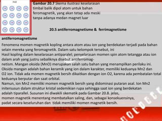 Gambar 20.7 Skema ilustrasi keselarasan
timbal balik dipol atom untuk bahan
feromagnetik, yang akan tetap ada meski
tanpa adanya medan magnet luar
20.5 antiferromagnetisme & ferrimagnetisme
Fenomena momen magnetik kopling antara atom atau ion yang berdekatan terjadi pada bahan
selain mereka yang feromagnetik. Dalam satu kelompok tersebut, ini
Hasil kopling dalam keselarasan antiparalel; penyelarasan momen spin atom tetangga atau ion
dalam arah yang justru sebaliknya disebut antiferromag-
netism. Mangan oksida (MnO) merupakan salah satu bahan yang menampilkan perilaku ini.
Oksida mangan adalah bahan keramik yang ion dalam karakter, memiliki keduanya Mn2 dan
O2 ion. Tidak ada momen magnetik bersih dikaitkan dengan ion O2, karena ada pembatalan total
keduanya berputar dan saat orbital.
Namun, ion Mn2 memiliki momen magnetik bersih yang didominasi putaran asal. Ion Mn2
initersusun dalam struktur kristal sedemikian rupa sehingga saat ion yang berdekatan
adalah tiparallel. Susunan ini diwakili skematik pada Gambar 20.8. jelas,
momen magnetik menentang membatalkan saling, dan, sebagai konsekuensinya,
padat secara keseluruhan dan tidak memiliki momen magnetik bersih.
antiferromagnetisme
 