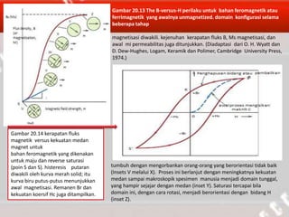 Gambar 20.13 The B-versus-H perilaku untuk bahan feromagnetik atau
ferrimagnetik yang awalnya unmagnetized. domain konfigurasi selama
beberapa tahap
magnetisasi diwakili. kejenuhan kerapatan fluks B, Ms magnetisasi, dan
awal mi permeabilitas juga ditunjukkan. (Diadaptasi dari O. H. Wyatt dan
D. Dew-Hughes, Logam, Keramik dan Polimer, Cambridge University Press,
1974.)
tumbuh dengan mengorbankan orang-orang yang berorientasi tidak baik
(Insets V melalui X). Proses ini berlanjut dengan meningkatnya kekuatan
medan sampai makroskopik spesimen manusia menjadi domain tunggal,
yang hampir sejajar dengan medan (inset Y). Saturasi tercapai bila
domain ini, dengan cara rotasi, menjadi berorientasi dengan bidang H
(inset Z).
Gambar 20.14 kerapatan fluks
magnetik versus kekuatan medan
magnet untuk
bahan feromagnetik yang dikenakan
untuk maju dan reverse saturasi
(poin S dan S). histeresis putaran
diwakili oleh kurva merah solid; itu
kurva biru putus-putus menunjukkan
awal magnetisasi. Remanen Br dan
kekuatan koersif Hc juga ditampilkan.
 