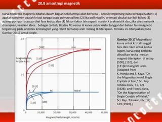 20.8 anisotropi magnetik
Kurva histeresis magnetik dibahas dalam bagian sebelumnya akan berbeda . Bentuk tergantung pada berbagai faktor: (1)
apakah spesimen adalah kristal tunggal atau polycrystalline; (2) jika polikristalin, orientasi disukai dari biji-bijian; (3)
adanya pori-pori atau partikel fase kedua; dan (4) faktor-faktor lain seperti marah- K arakteristik dan, jika stres mekanik
diterapkan, keadaan stres. Sebagai contoh, B (atau M) versus H kurva untuk kristal tunggal dari bahan ferromagnetic
tergantung pada orientasi kristalografi yang relatif terhadap arah bidang H diterapkan. Perilaku ini ditunjukkan pada
Gambar 20.17 untuk single .
Gambar 20.17 Magnetisasi
kurva untuk kristal tunggal
besi dan nikel. untuk kedua
logam, kurva yang berbeda
dihasilkan ketika medan
magnet diterapkan di setiap
[100], [110], dan
[111]kristalografi arah.
[Adapted from
K. Honda and S. Kaya, “On
the Magnetisation of Single
Crystals of Iron,” Sci. Rep.
Tohoku Univ., 15, 721
(1926); and from S. Kaya,
“On the Magnetisation of
Single Crystals of Nickel,”
Sci. Rep. Tohoku Univ., 17,
639 (1928).]
 