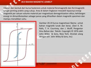 20.9 BAHAN MAGNETIC LEMBUT
Ukuran dan bentuk dari kurva hysteresis untuk material feromagnetik dan ferrimagnetik
sangat penting praktis yang cukup. Area di dalam lingkaran mewakili lepasnya energi
magnetik per satuan volume material per magnetisasi demagnitization siklus; kehilangan
energi ini dimanifestasikan sebagai panas yang dihasilkan dalam magnetik spesimen dan
mampu menaikkan suhu.
Gambar 20.19 kurva magnetisasi Skema untuk
bahan magnetik lunak dan keras. (Dari K. M.
Ralls, T. H. Courtney, dan J. Wulff, Pengantar
Ilmu Bahan dan Teknik. Copyright © 1976 oleh
John Wiley & Sons, New York. Dicetak ulang
dengan izin John Wiley & Sons, Inc)
 