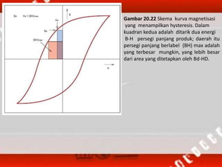 Gambar 20.22 Skema kurva magnetisasi
yang menampilkan hysteresis. Dalam
kuadran kedua adalah ditarik dua energi
B-H persegi panjang produk; daerah itu
persegi panjang berlabel (BH) max adalah
yang terbesar mungkin, yang lebih besar
dari area yang ditetapkan oleh Bd-HD.
 