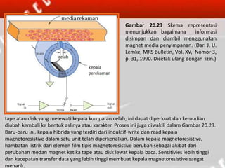 Gambar 20.23 Skema representasi
menunjukkan bagaimana informasi
disimpan dan diambil menggunakan
magnet media penyimpanan. (Dari J. U.
Lemke, MRS Bulletin, Vol. XV, Nomor 3,
p. 31, 1990. Dicetak ulang dengan izin.)
tape atau disk yang melewati kepala kumparan celah; ini dapat diperkuat dan kemudian
diubah kembali ke bentuk aslinya atau karakter. Proses ini juga diwakili dalam Gambar 20.23.
Baru-baru ini, kepala hibrida yang terdiri dari induktif-write dan read kepala
magnetoresistive dalam satu unit telah diperkenalkan. Dalam kepala magnetoresistive,
hambatan listrik dari elemen film tipis magnetoresistive berubah sebagai akibat dari
perubahan medan magnet ketika tape atau disk lewat kepala baca. Sensitivies lebih tinggi
dan kecepatan transfer data yang lebih tinggi membuat kepala magnetoresistive sangat
menarik.
 