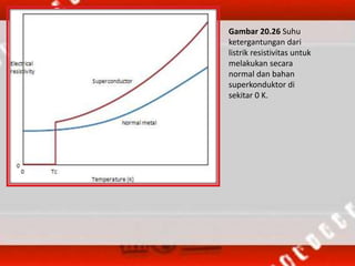 Gambar 20.26 Suhu
ketergantungan dari
listrik resistivitas untuk
melakukan secara
normal dan bahan
superkonduktor di
sekitar 0 K.
 