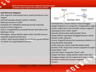 Asal Moments Magnetic
Sifat magnetik makroskopik bahan adalah konsekuensi dari
magnet
saat berhubungan dengan elektron individu.
Beberapa konsep ini relatif
kompleks dan melibatkan beberapa prinsip mekanika
kuantum di luar lingkup ini
diskusi, mengakibatkan, penyederhanaan telah dibuat dan
beberapa rincian
dihilangkan. Setiap elektron dalam atom memiliki momen
magnetik yang berasal dari dua
sumber. Salah satunya adalah terkait dengan gerak orbitnya
di sekitar inti, yang bergerak di dalam
Gambar 20.4 Demonstrasi momen magnetik yang terkait dengan
(a) elektron yang mengorbit dan (b) berputar elektron
membebankan, sebuah elektron dapat dianggap
sebagai lingkaran arus yang kecil, menghasilkan sangat
medan magnet kecil, dan memiliki momen magnetik
sepanjang sumbu rotasi, seperti
skematis diilustrasikan pada Gambar 20.4a.
Setiap elektron juga dapat dianggap berputar sekitar
sebuah sumbu, yang lain
momen magnetik berasal dari perputaran elektron ini,
yang diarahkan sepanjang
sumbu berputar seperti yang ditunjukkan pada
Gambar 20.4b. Perputaran momen magnetik mungkin
hanya dalam "naik"
arah atau dalam antiparalel "down" arah.
Dengan demikian, setiap elektron dalam atom dapat
dianggap sebagai sebuah magnet kecil yang memiliki
permanen orbital dan putaran magnetik
momen.
Gambar 20.4
 