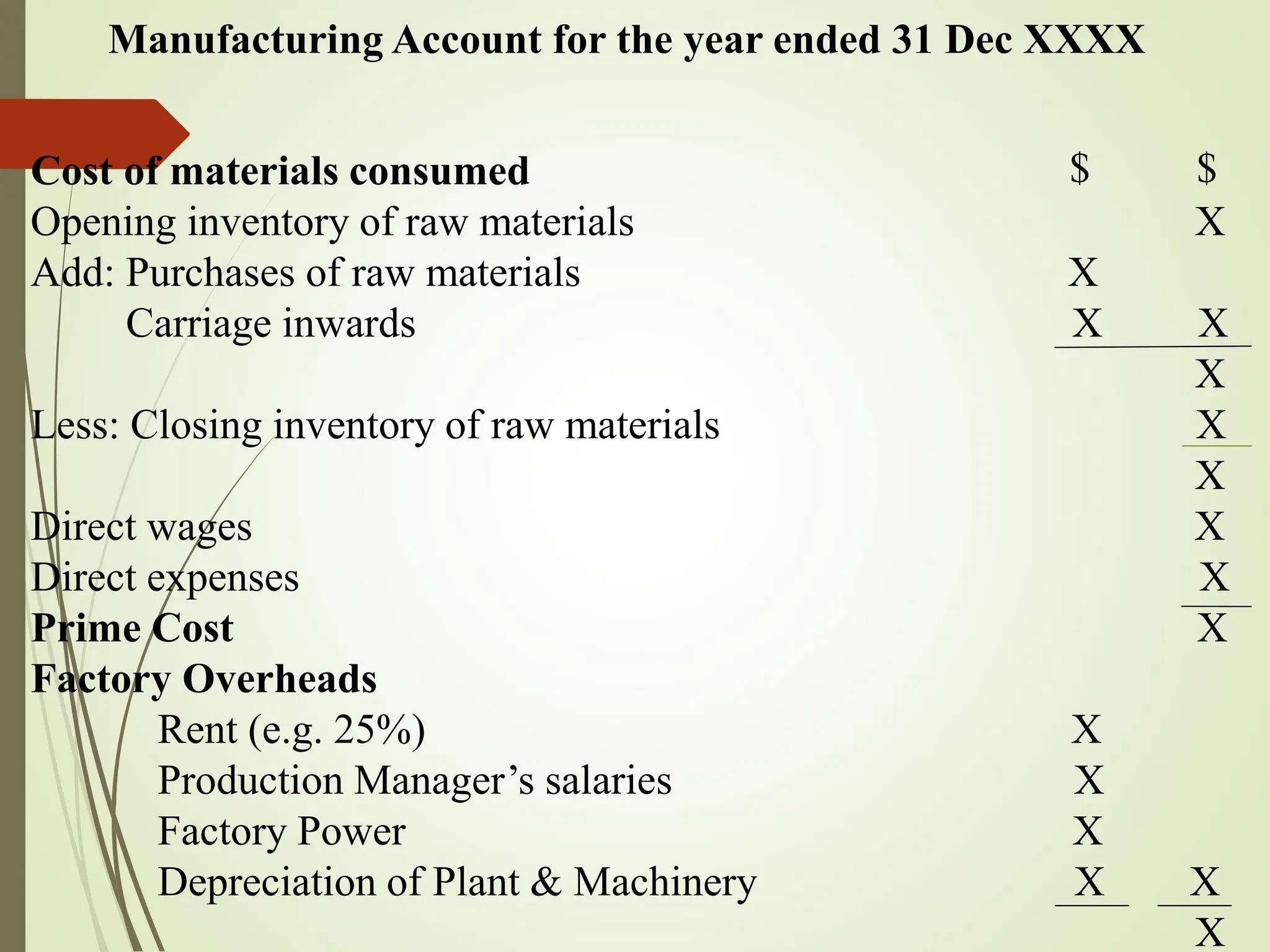 Manufacturing Account for the year ended 31 Dec XXXX
$ $
Cost of materials consumed
Opening inventory of raw materials X
Add: Purchases of raw materials X
Carriage inwards X X
X
Less: Closing inventory of raw materials X
X
Direct wages X
Direct expenses X
Prime Cost X
Factory Overheads
Rent (e.g. 25%) X
Production Manager’s salaries X
Factory Power X
Depreciation of Plant & Machinery X X
X
 