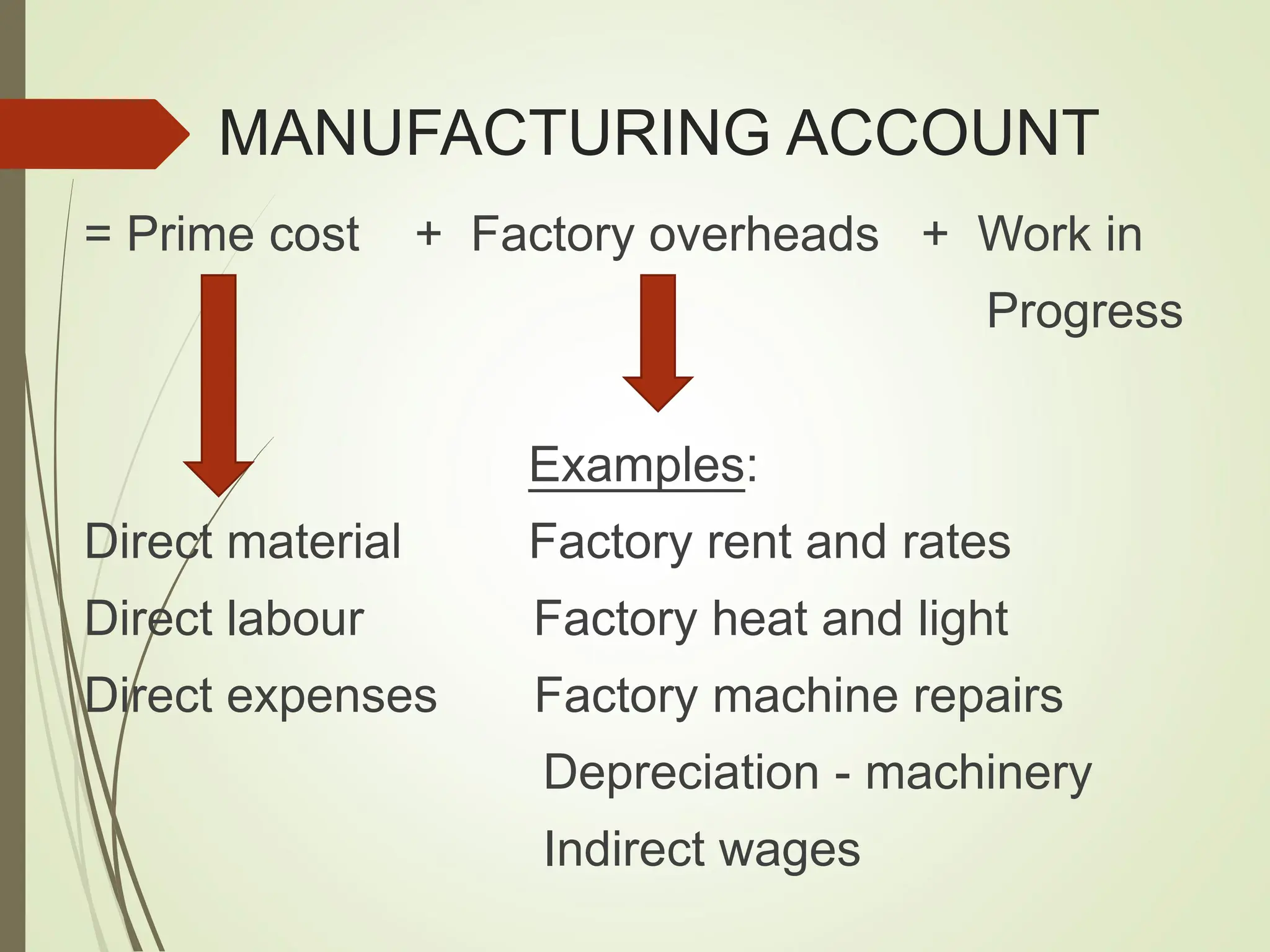 MANUFACTURING ACCOUNT
= Prime cost + Factory overheads + Work in
Progress
Examples:
Direct material Factory rent and rates
Direct labour Factory heat and light
Direct expenses Factory machine repairs
Depreciation - machinery
Indirect wages
 