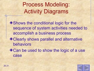 Chapter20 object oriented analysis and design | PPT