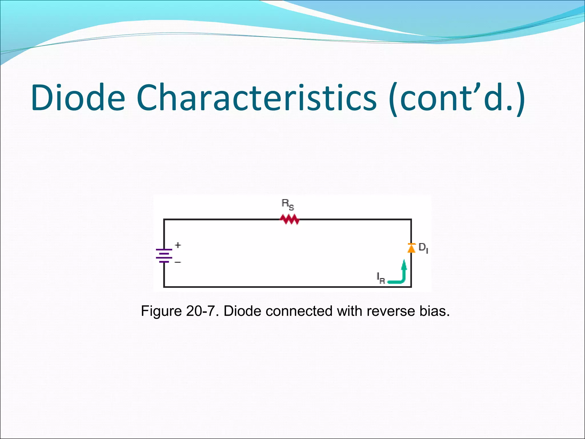 Diode Characteristics (cont’d.)
Figure 20-7. Diode connected with reverse bias.