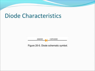 Diode Characteristics
Figure 20-5. Diode schematic symbol.
 