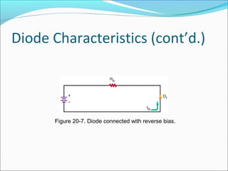 Diode Characteristics (cont’d.)
Figure 20-7. Diode connected with reverse bias.
 