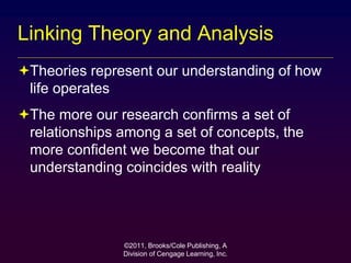 ©2011, Brooks/Cole Publishing, A
Division of Cengage Learning, Inc.
Linking Theory and Analysis
Theories represent our understanding of how
life operates
The more our research confirms a set of
relationships among a set of concepts, the
more confident we become that our
understanding coincides with reality
 