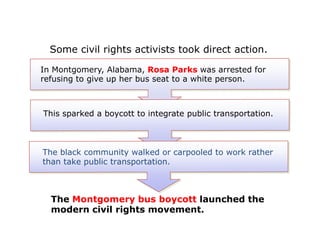 Some civil rights activists took direct action.
In Montgomery, Alabama, Rosa Parks was arrested for
refusing to give up her bus seat to a white person.

This sparked a boycott to integrate public transportation.

The black community walked or carpooled to work rather
than take public transportation.

The Montgomery bus boycott launched the
modern civil rights movement.

 