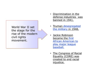 • Discrimination in the
defense industries was
banned in 1941.

World War II set
the stage for the
rise of the modern
civil rights
movement.

• Truman desegregated
the military in 1948.
• Jackie Robinson
became the first
African American to
play major league
baseball.
• The Congress of Racial
Equality (CORE) was
created to end racial
injustice.

 