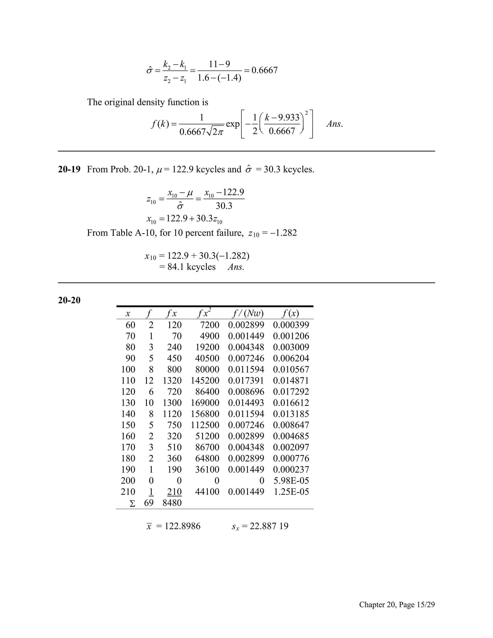 ˆ


k2  k1
11  9

 0.6667
z2  z1 1.6  (1.4)

The original density function is
 1  k  9.933  2 
1
exp   
f (k ) 
  Ans.
0.6667 2
 2  0.6667  


______________________________________________________________________________

ˆ
20-19 From Prob. 20-1,  = 122.9 kcycles and  = 30.3 kcycles.
x10   x10  122.9

ˆ

30.3
x10  122.9  30.3 z10
From Table A-10, for 10 percent failure, z 10 = 1.282
z10 

x 10 = 122.9 + 30.3(1.282)
= 84.1 kcycles Ans.
______________________________________________________________________________
20-20

f (x)
x
f
fx
f x2
f / (Nw)
60 2 120
7200 0.002899 0.000399
70 1
70
4900 0.001449 0.001206
80 3 240 19200 0.004348 0.003009
90 5 450 40500 0.007246 0.006204
100 8 800 80000 0.011594 0.010567
110 12 1320 145200 0.017391 0.014871
120 6 720 86400 0.008696 0.017292
130 10 1300 169000 0.014493 0.016612
140 8 1120 156800 0.011594 0.013185
150 5 750 112500 0.007246 0.008647
160 2 320 51200 0.002899 0.004685
170 3 510 86700 0.004348 0.002097
180 2 360 64800 0.002899 0.000776
190 1 190 36100 0.001449 0.000237
200 0
0
0
0 5.98E-05
210 1 210 44100 0.001449 1.25E-05
 69 8480
x = 122.8986

s x = 22.887 19

Chapter 20, Page 15/29

 