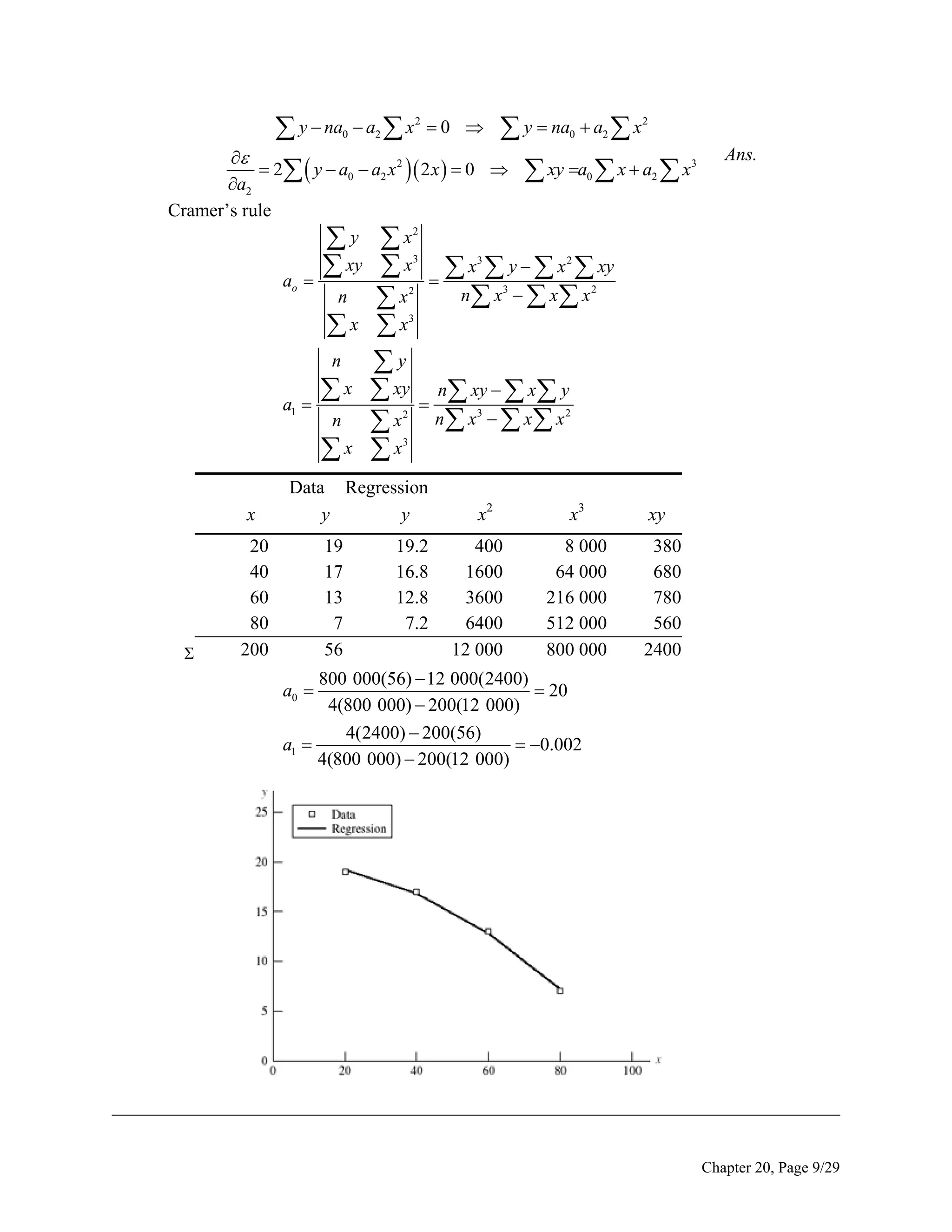  y  na

0

 a2  x 2  0 

 y  na

0

 a2  x 2


 2  y  a0  a2 x 2   2 x   0   xy a0  x  a2  x3
a2
Cramer’s rule
 y  x2
 xy  x3   x3  y   x 2  xy
ao 
n x3   x  x 2
n
 x2

x x
n
y
 x  xy
n
x
x x

Ans.

3

a1 

2



n xy   x  y

n x3   x x 2

3

x



Data Regression
y
y

20
40
60
80
200

19
17
13
7
56

19.2
16.8
12.8
7.2

x2
400
1600
3600
6400
12 000

x3
8 000
64 000
216 000
512 000
800 000

xy
380
680
780
560
2400

800 000(56)  12 000(2400)
 20
4(800 000)  200(12 000)
4(2400)  200(56)
 0.002
a1 
4(800 000)  200(12 000)
a0 

______________________________________________________________________________
Chapter 20, Page 9/29

 