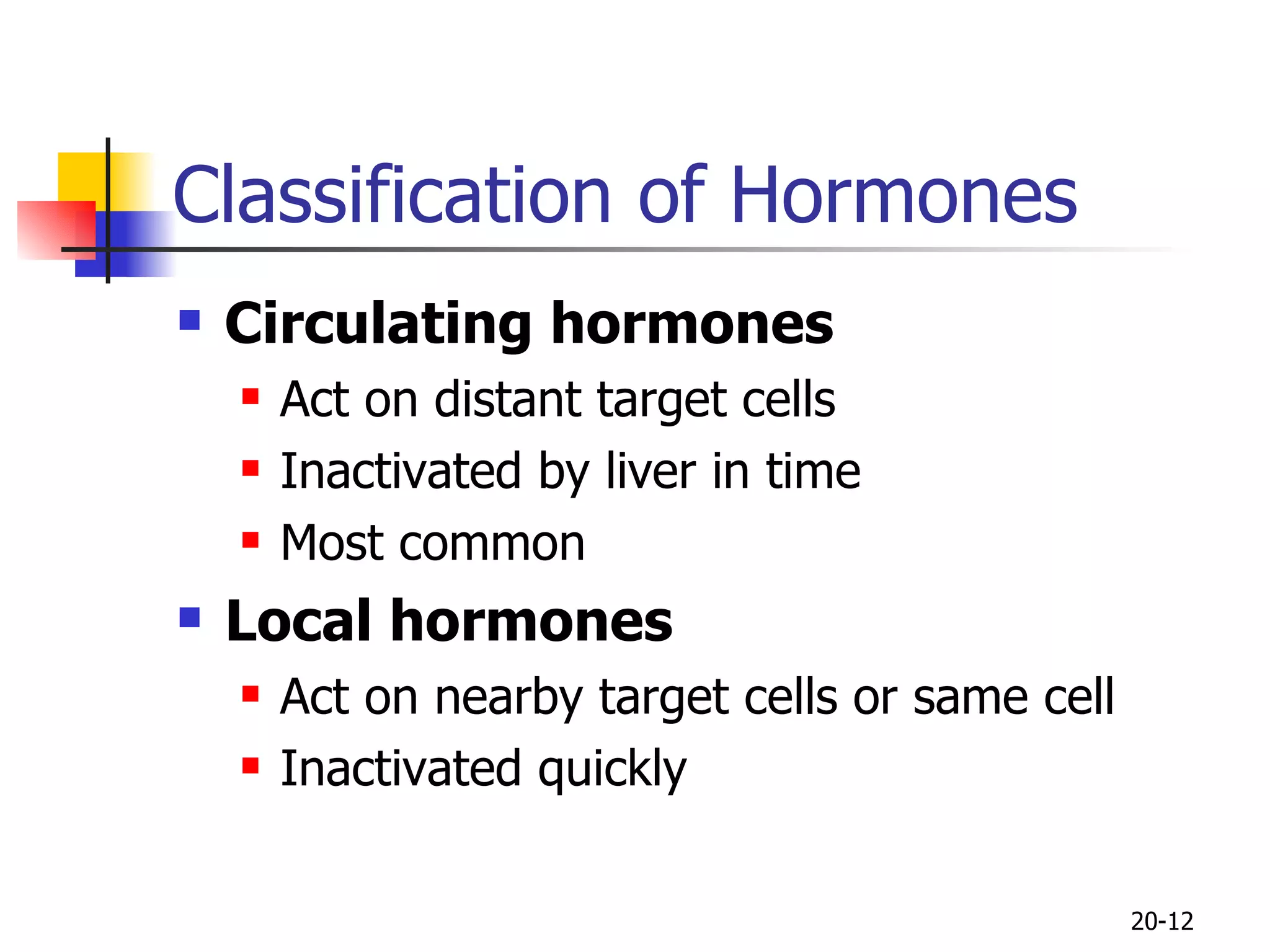 Classification of Hormones Circulating hormones Act on distant target cells Inactivated by liver in time Most common Local hormones Act on nearby target cells or same cell Inactivated quickly 20- 