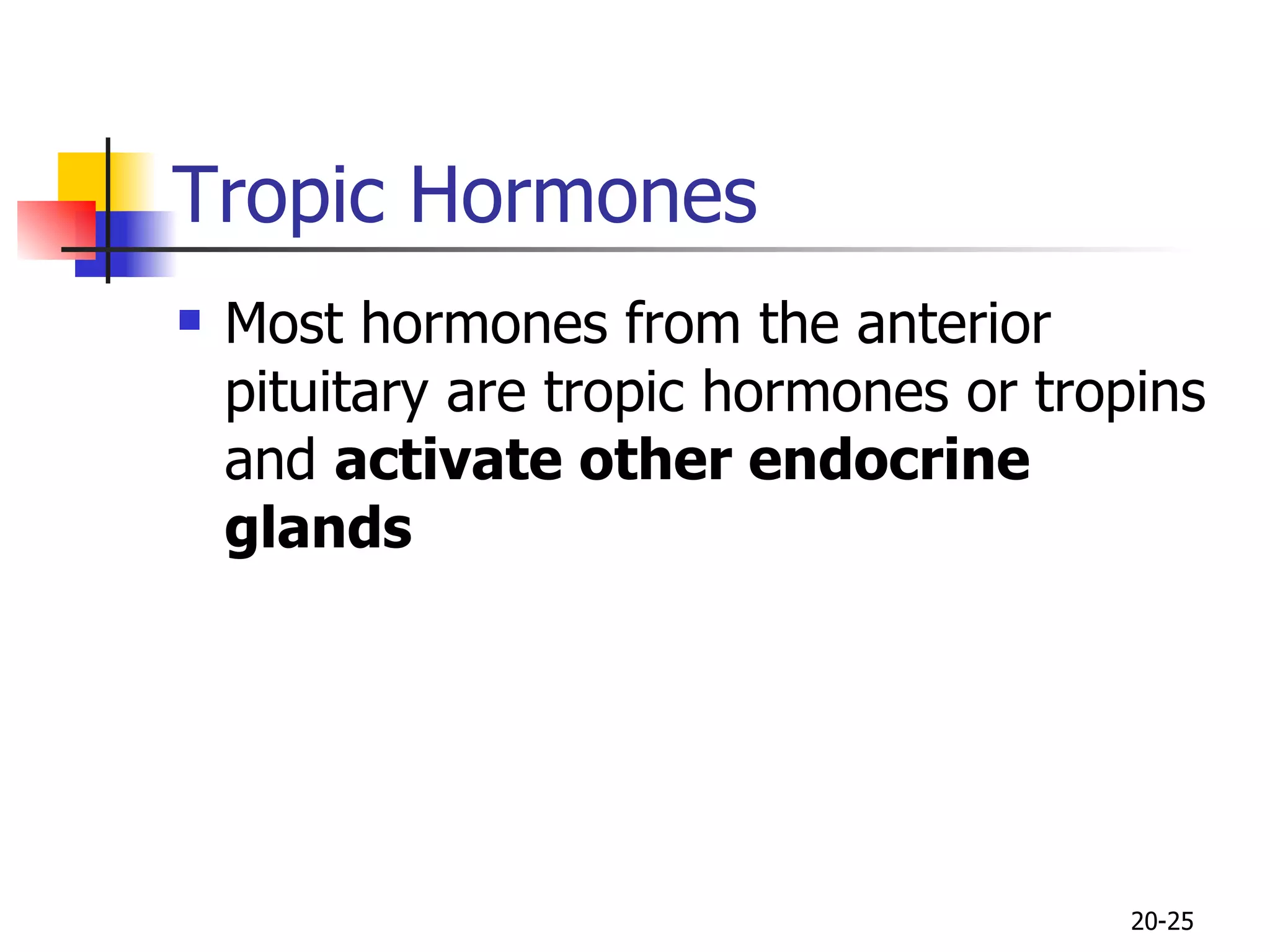 Tropic Hormones Most hormones from the anterior pituitary are tropic hormones or tropins and  activate other endocrine glands 20- 