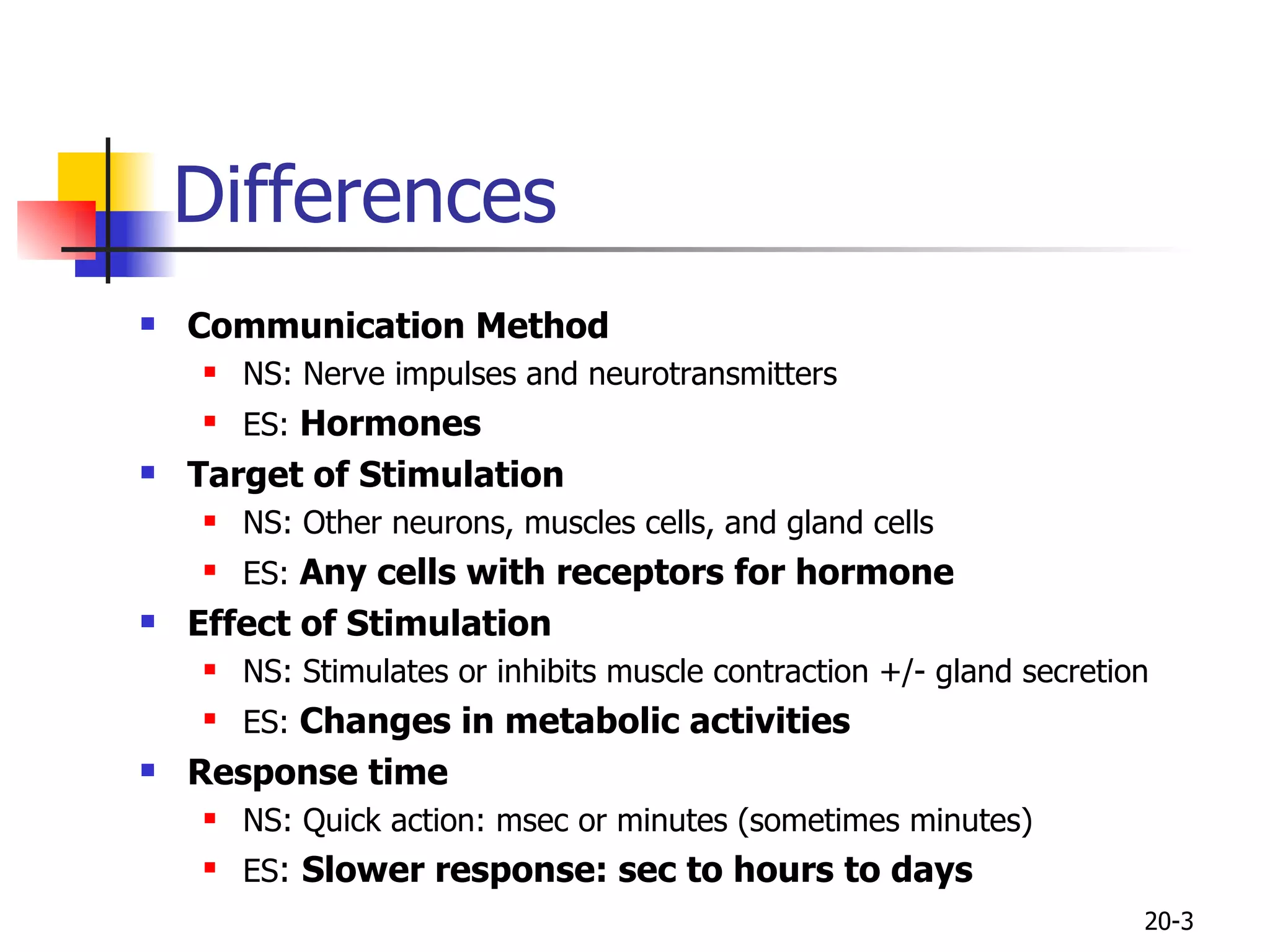 Differences Communication Method NS: Nerve impulses and neurotransmitters ES:  Hormones Target of Stimulation NS: Other neurons, muscles cells, and gland cells ES:  Any cells with receptors for hormone Effect of Stimulation NS: Stimulates or inhibits muscle contraction +/- gland secretion ES:  Changes in metabolic activities Response time NS: Quick action: msec or minutes (sometimes minutes) ES :  Slower response: sec to hours to days 20- 