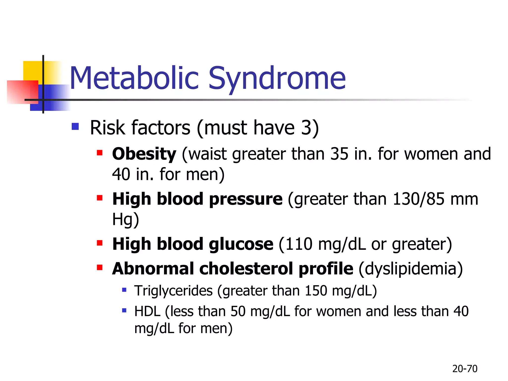 Metabolic Syndrome Risk factors (must have 3) Obesity  (waist greater than 35 in. for women and 40 in. for men) High blood pressure  (greater than 130/85 mm Hg) High blood glucose  (110 mg/dL or greater) Abnormal cholesterol profile  (dyslipidemia) Triglycerides (greater than 150 mg/dL) HDL (less than 50 mg/dL for women and less than 40 mg/dL for men) 20- 