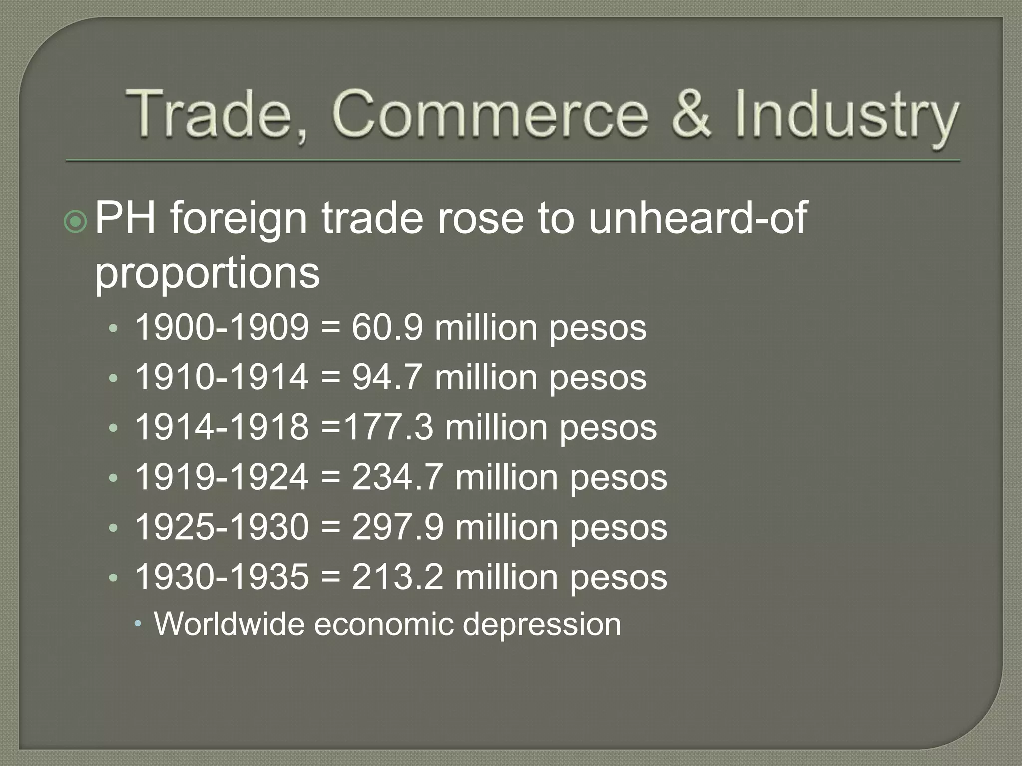 PH foreign trade rose to unheard-of
proportions
• 1900-1909 = 60.9 million pesos
• 1910-1914 = 94.7 million pesos
• 1914-1918 =177.3 million pesos
• 1919-1924 = 234.7 million pesos
• 1925-1930 = 297.9 million pesos
• 1930-1935 = 213.2 million pesos
 Worldwide economic depression
 