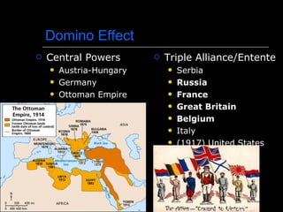 Domino Effect Central Powers Austria-Hungary Germany Ottoman Empire Triple Alliance/Entente Serbia Russia France Great Britain Belgium Italy (1917) United States 
