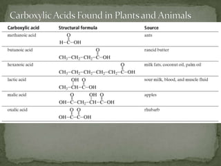 Carboxylic Acids Found in Plants and Animals