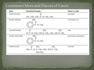 Common Odors and Flavors of Esters