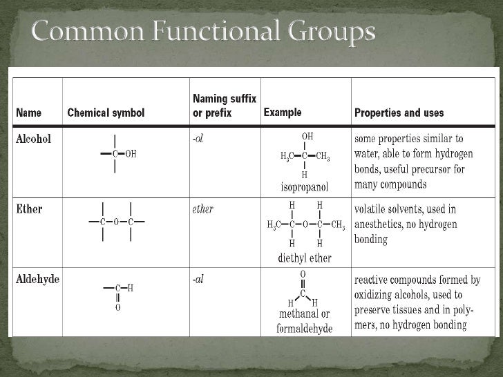 Chapter 21 1 Functional Groups And Classes Of Organic Compounds
