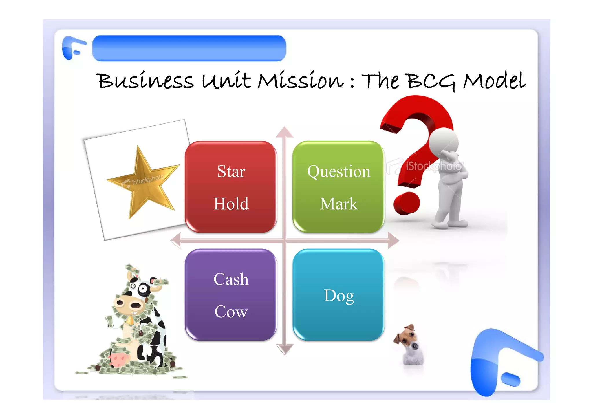 Business Unit Mission : The BCG Model


          Star    Question
          Hold     Mark

          Cash
                    Dog
          Cow
 