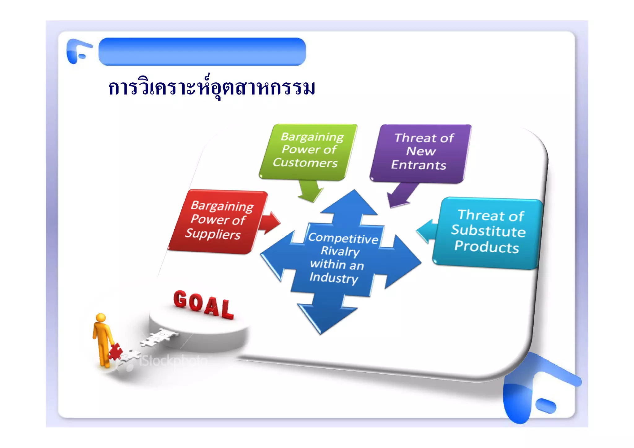 การวิเคราะหอุตสาหกรรม
 
