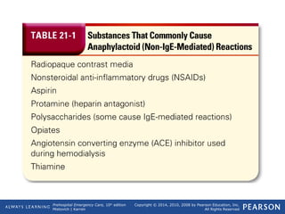 Prehospital Emergency Care, 10th
edition
Mistovich | Karren
Copyright © 2014, 2010, 2008 by Pearson Education, Inc.
All Rights Reserved
Table 21-1 Substances That Commonly Cause
Anaphylactoid (Non-IgE-Mediated) Reactions
 