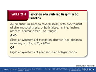 Prehospital Emergency Care, 10th
edition
Mistovich | Karren
Copyright © 2014, 2010, 2008 by Pearson Education, Inc.
All Rights Reserved
Table 21-4 Indicators of a Systemic Anaphylactic
Reaction
continued on next slide
 