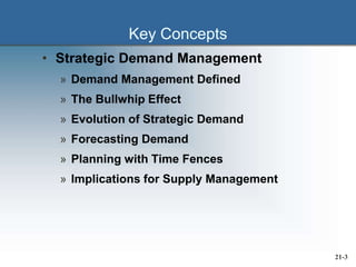 Key Concepts
• Strategic Demand Management
» Demand Management Defined
» The Bullwhip Effect
» Evolution of Strategic Demand
» Forecasting Demand
» Planning with Time Fences
» Implications for Supply Management
21-3
 