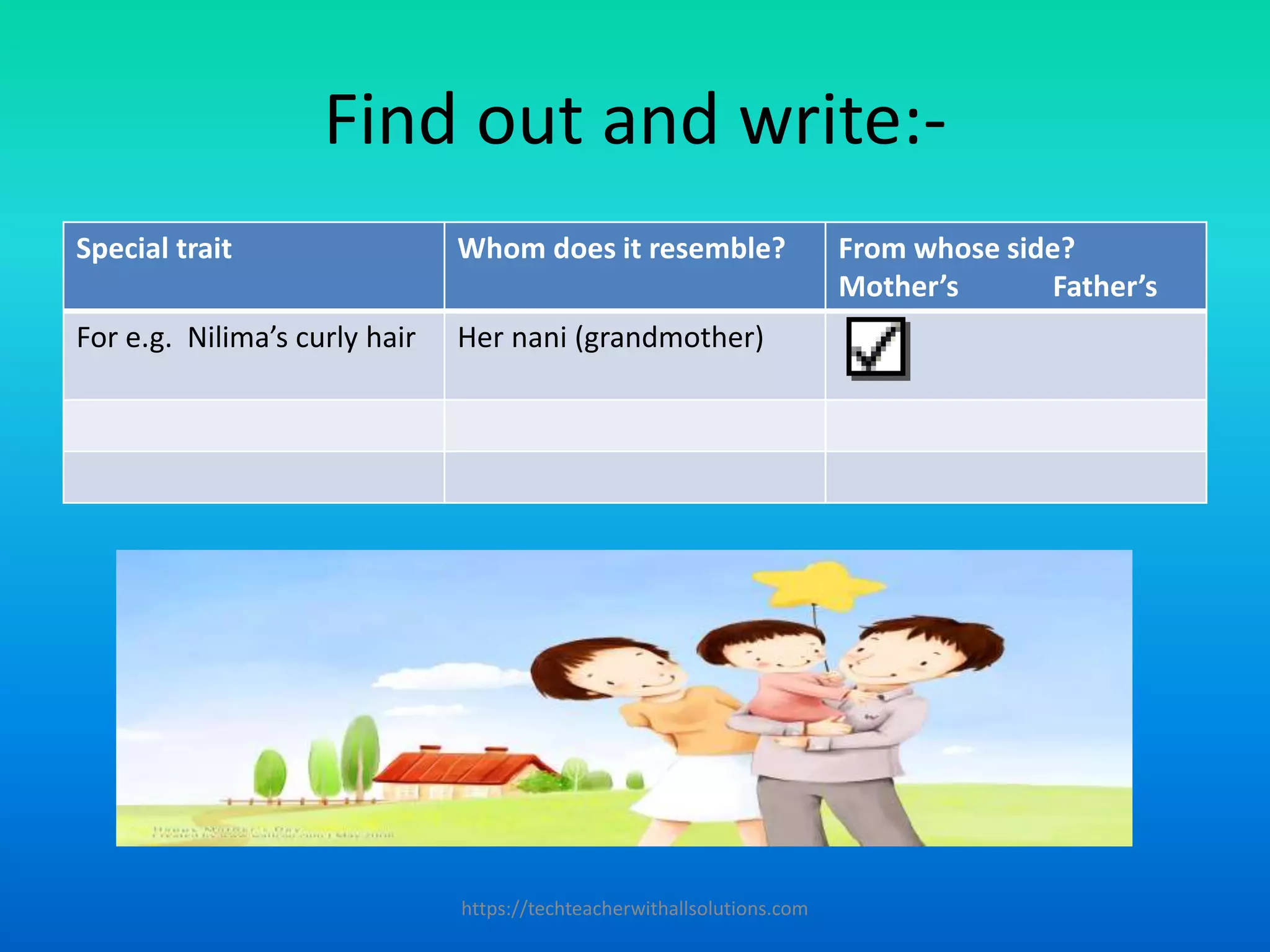 Find out and write:-
Special trait Whom does it resemble? From whose side?
Mother’s Father’s
For e.g. Nilima’s curly hair Her nani (grandmother)
https://techteacherwithallsolutions.com
 