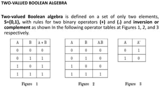 TWO-VALUED BOOLEAN ALGEBRA
Two-valued Boolean algebra is defined on a set of only two elements,
S={0,1}, with rules for two binary operators (+) and (.) and inversion or
complement as shown In the following operator tables at Figures 1, 2, and 3
respectively.
 